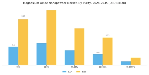 Magnesium Oxide Nanopowder Market Segment Image 1