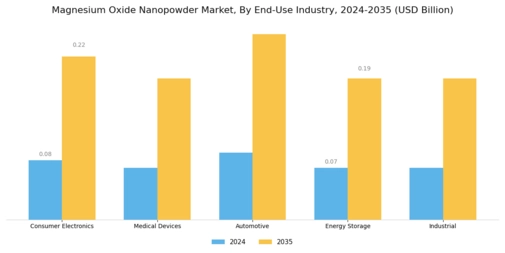 Magnesium Oxide Nanopowder Market Segment Image 4
