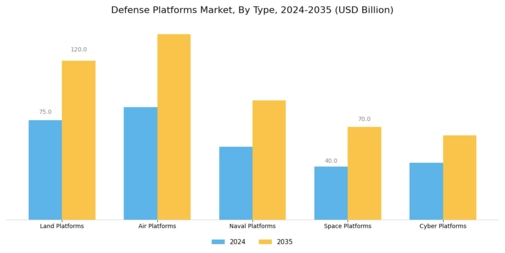 Defense Platforms Market Segment Image 0