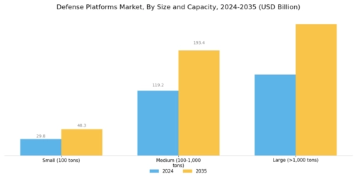 Defense Platforms Market Segment Image 3