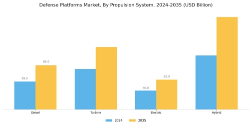 Defense Platforms Market Segment Image 4