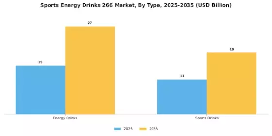 Sports Energy Drinks 266 Market Segment Image 0