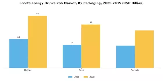 Sports Energy Drinks 266 Market Segment Image 1