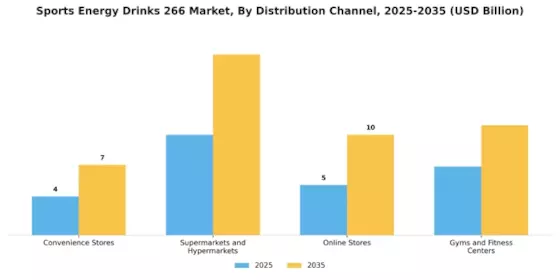Sports Energy Drinks 266 Market Segment Image 2