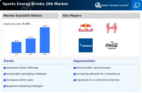 Sports Energy Drinks 266 Market Infographic