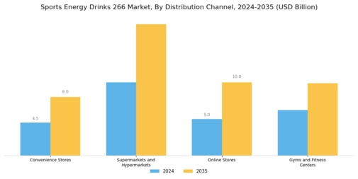 Sports Energy Drinks 266 Market Segment Image 2