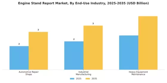 Engine Stand Report Market  Segment Image 2