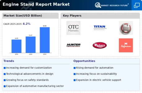 Engine Stand Report Market  Infographic