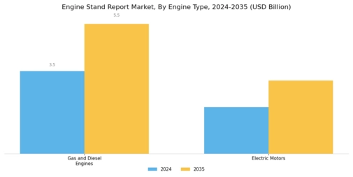 Engine Stand Report Market  Segment Image 1
