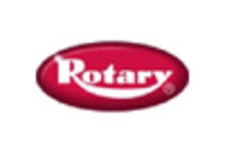 Engine Stand Report Market  key player