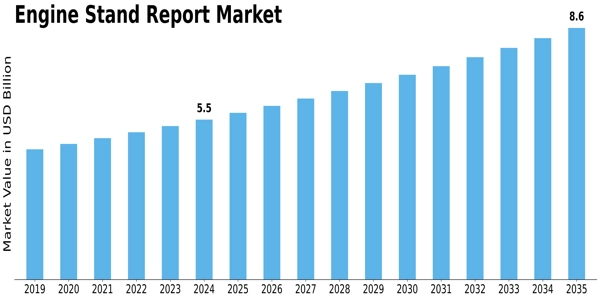 Engine Stand Report Market  Size