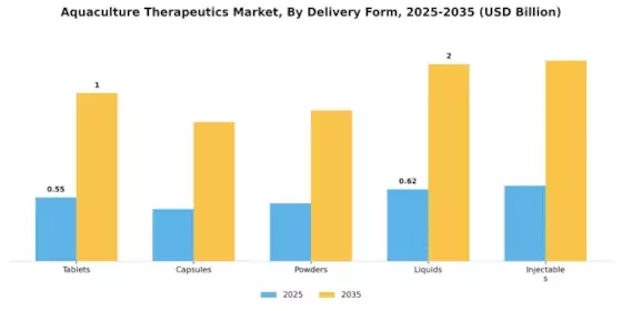 Aquaculture Therapeutics Market Segment Image 4