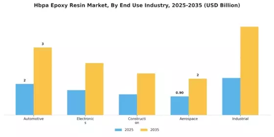Hbpa Epoxy Resin Market Segment Image 1