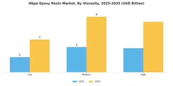 Hbpa Epoxy Resin Market Segment Image 3