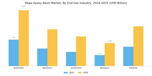Hbpa Epoxy Resin Market Segment Image 1
