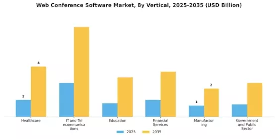 Web Conference Software Market Segment Image 2