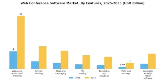 Web Conference Software Market Segment Image 3