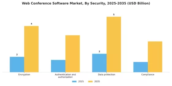 Web Conference Software Market Segment Image 4