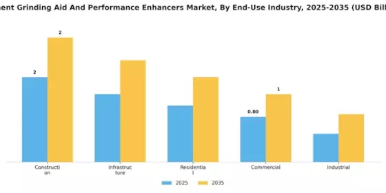 Cement Grinding Aid And Performance Enhancers Market Segment Image 2