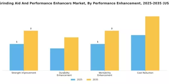 Cement Grinding Aid And Performance Enhancers Market Segment Image 4