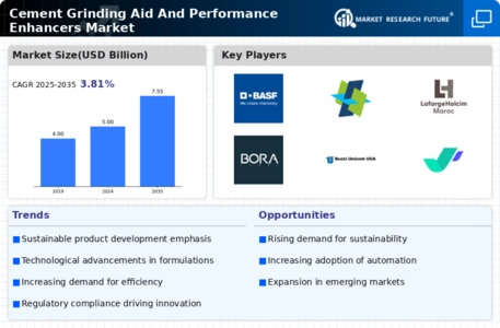 Cement Grinding Aid And Performance Enhancers Market Infographic