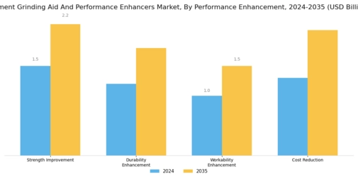Cement Grinding Aid And Performance Enhancers Market Segment Image 4