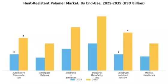 Heat Resistant Polymer Market Segment Image 0