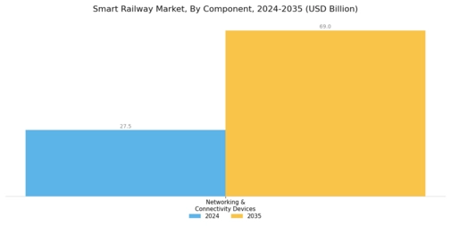 Smart Railways Market Segment Image 1