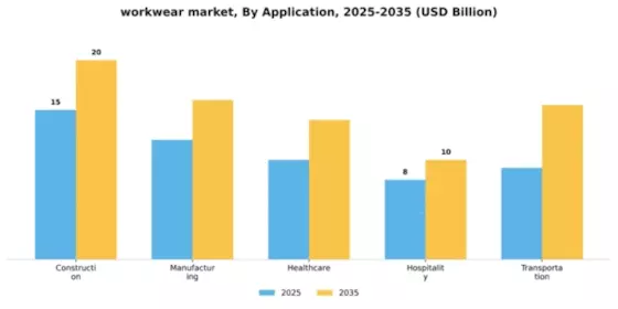 Workwear Market Segment Image 0