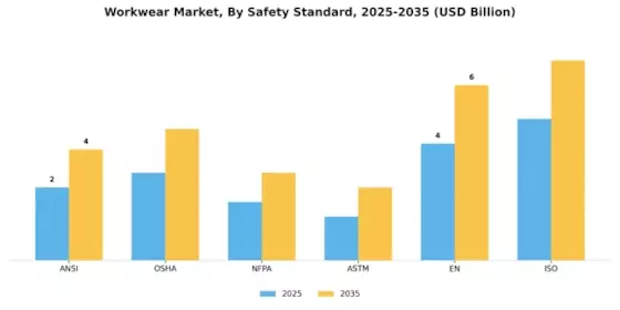 Workwear Market Segment Image 4