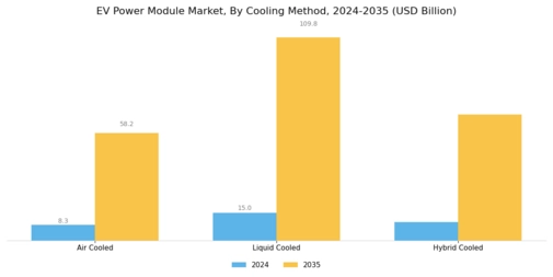 EV Power Module Market Segment Image 2