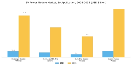 EV Power Module Market Segment Image 3