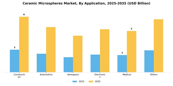 Ceramic Microspheres Market Segment Image 0
