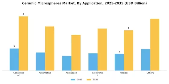 Ceramic Microspheres Market Segment Image 2