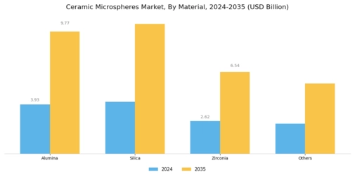 Ceramic Microspheres Market Segment Image 1