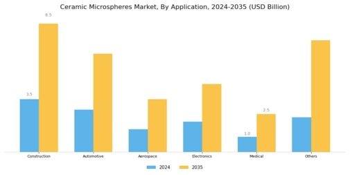 Ceramic Microspheres Market Segment Image 2