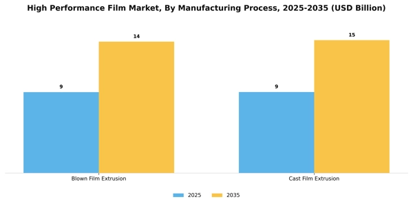 High Performance Film Market Segment Image 2