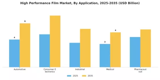 High Performance Film Market Segment Image 0