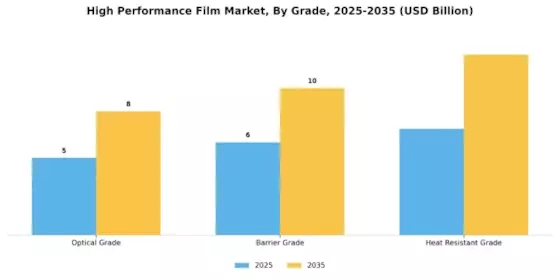 High Performance Film Market Segment Image 1