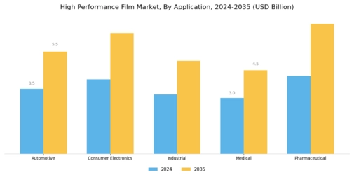 High Performance Film Market Segment Image 0