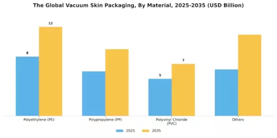 Vacuum Skin Packaging Market Segment Image 0