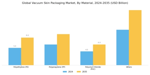 Vacuum Skin Packaging Market Segment Image 0