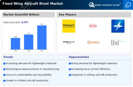 Fixed Wing Aircraft Rivet Market Infographic