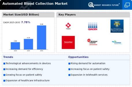 Automated Blood Collection Market Infographic