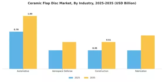 Ceramic Flap Disc Market Segment Image 4