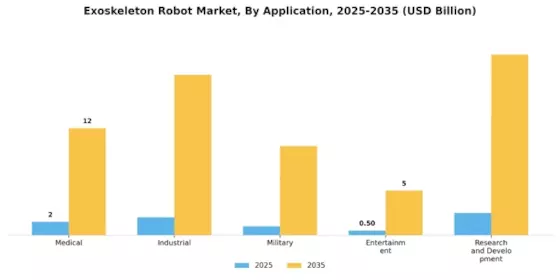 Exoskeleton Robot Market Segment Image 0