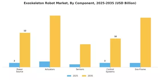 Exoskeleton Robot Market Segment Image 1