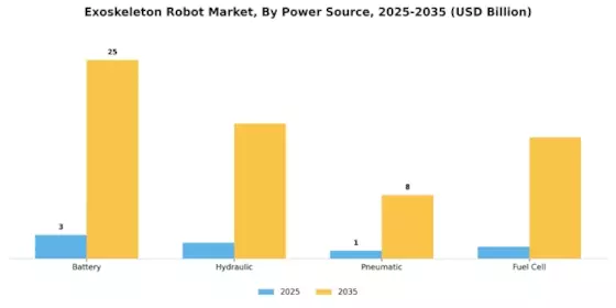 Exoskeleton Robot Market Segment Image 2