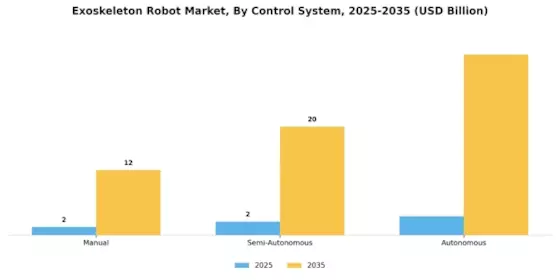 Exoskeleton Robot Market Segment Image 3