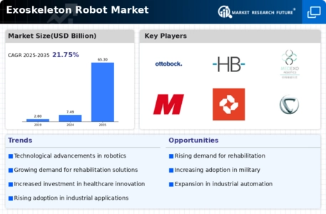 Exoskeleton Robot Market Infographic